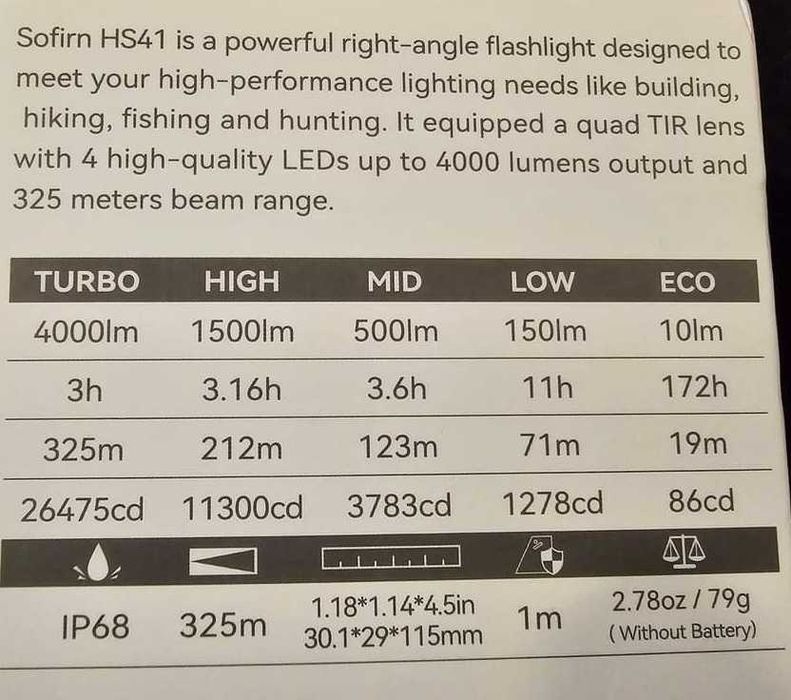 Челник Sofirn hs 41 - 4000ЛУМЕНА