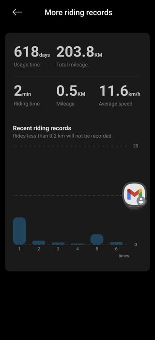 Vând sau schimb xiaomi  va rog luați legătura cu mine pe WhatsApp