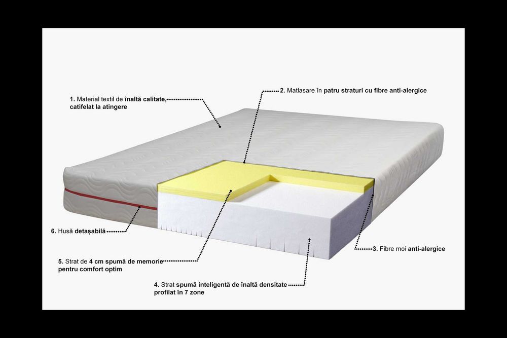 Saltea Ortopedica BEST SLEEP Dream Waves si pat Ikea