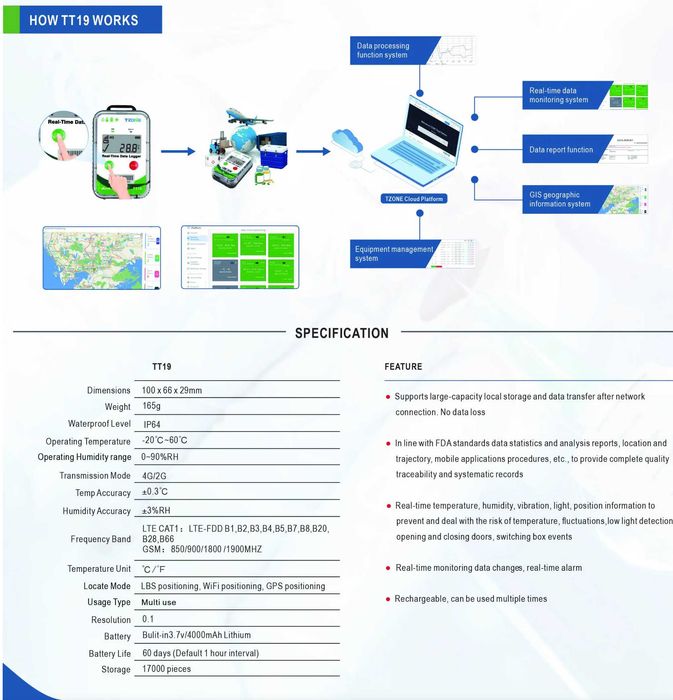 Logger.  4G/5G+GPS Online. Термометр. Термогигрометр (Логгер)