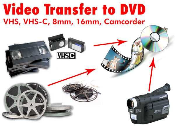 Transfer / conversie casete video VHS ,minidv pe stick/dvd/hard