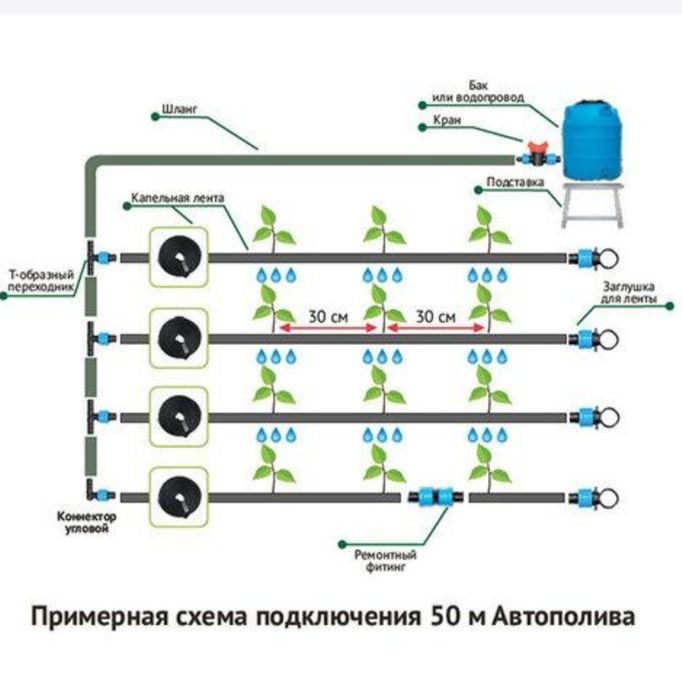 Капельный полив орошение