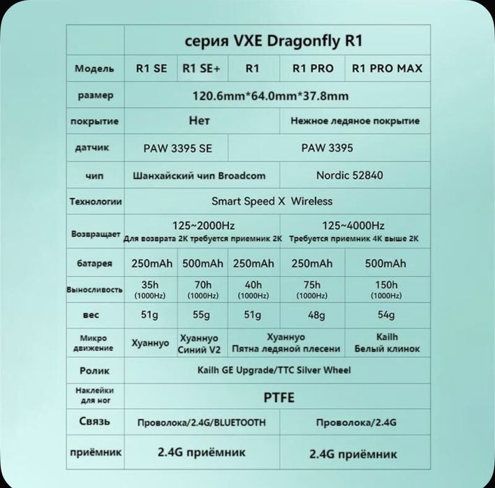 VXE R1 PRO Dragonfly