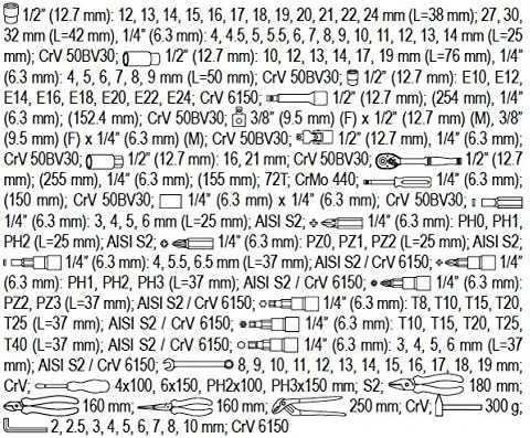 Trusa scule YATO.Trusa YATO +chei.Trusa  Tubulare .Sigilate Original