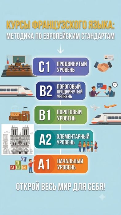 Репетитор французского языка, онлайн