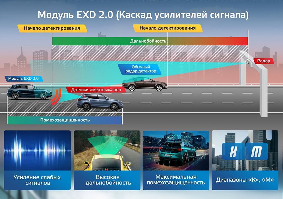 Обновление + прошивка Антирадаров