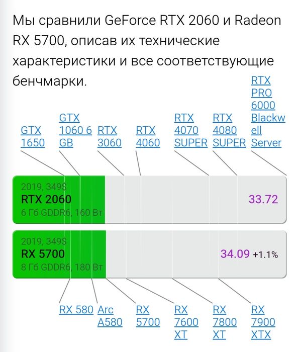 Настольный ПК игровой rx 5700