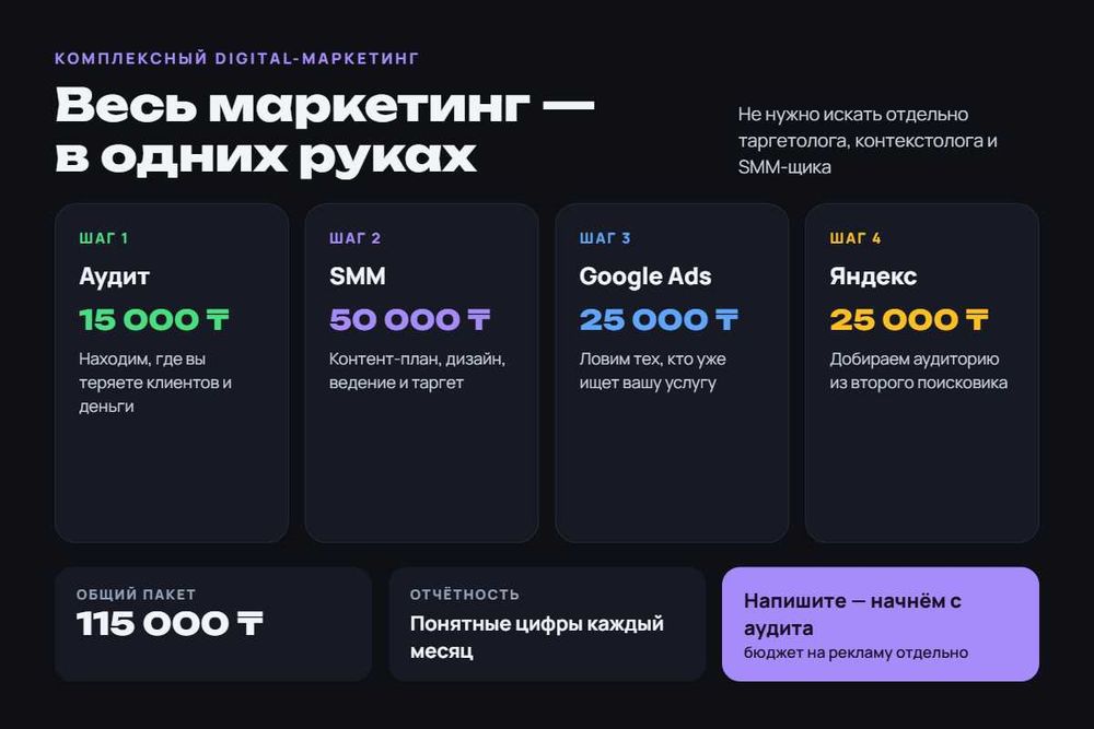 Сайт. Чат-боты. Программист. Под ключ. Айтишник. Мобильное приложение