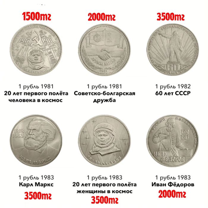 Юбилейные рубли СССР