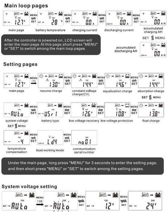 Соларен контролер