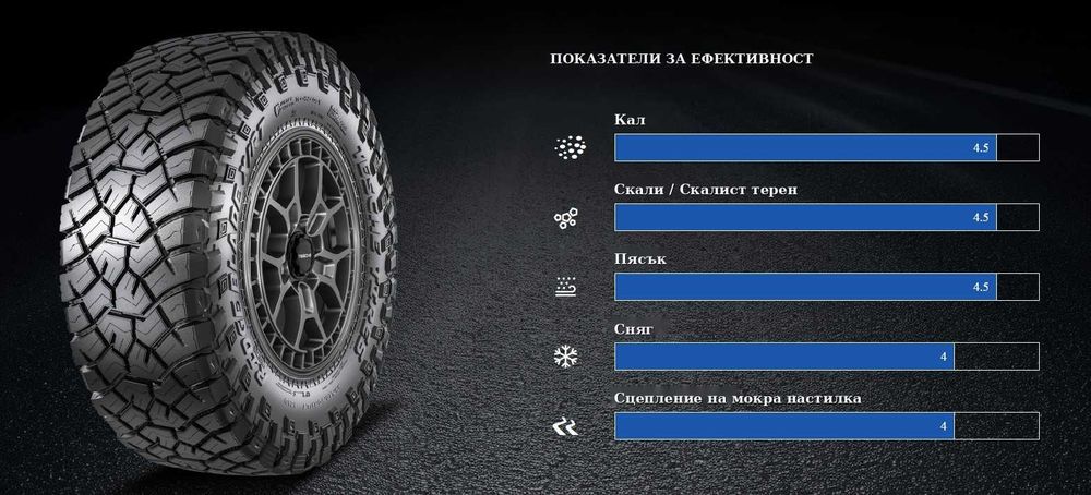 Гуми 285/70R17 Tesche RIDGE BLADE R/T	121/118Q 12PR RBL