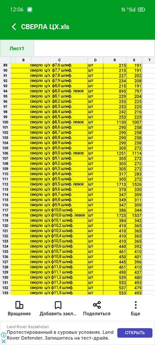 Сверло ц/х  от 0,5 до 20