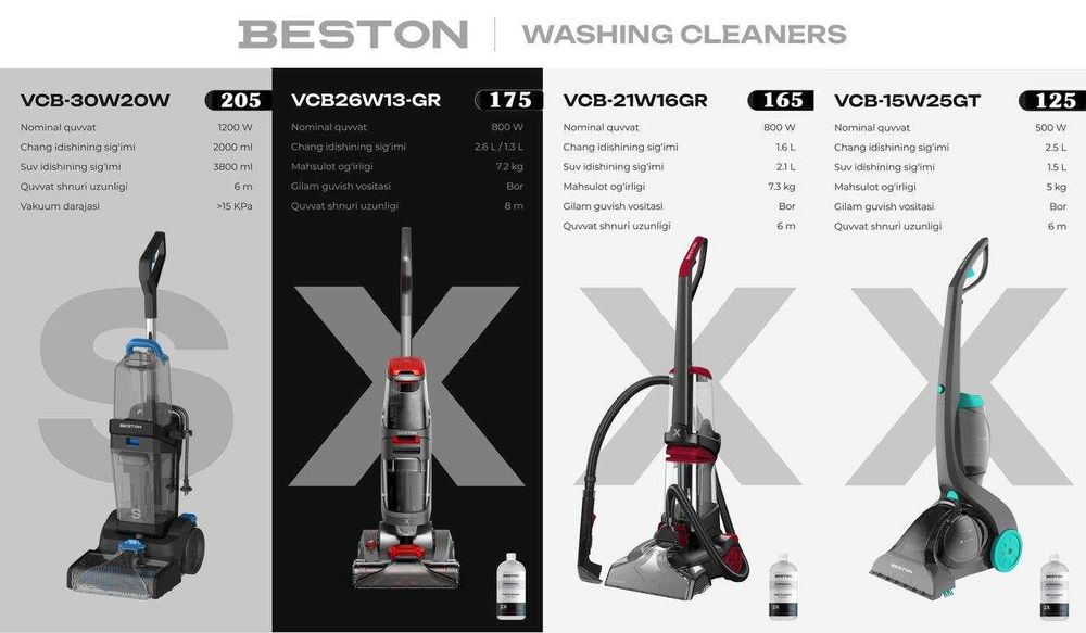 пылесосы с гарантии