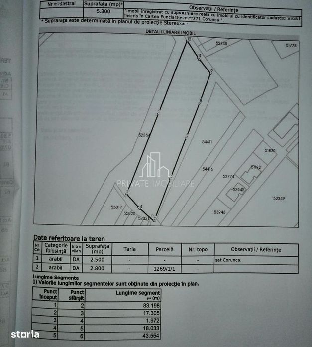 Teren 5 300 Mp Intravilan De Vanzare, Str Bujorului, Corunca