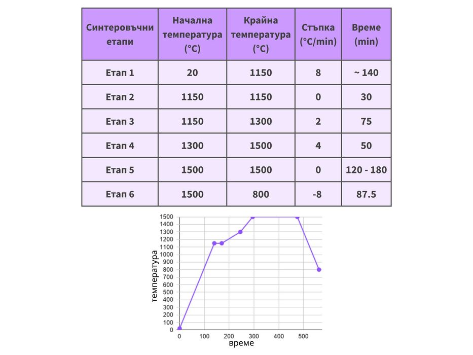Multilayer Циркониев Диск Matovix ONE 98 mm | за CAD/CAM | Дентален цирконий за зъботехници