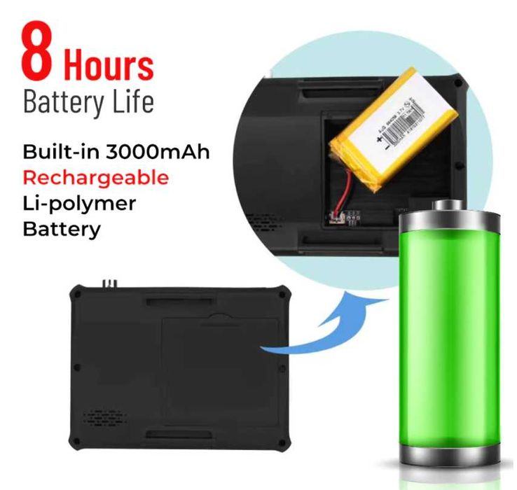 Конзола CCTV Тестер Камера Тест Монитор Видеонаблюдение Монтаж Камери