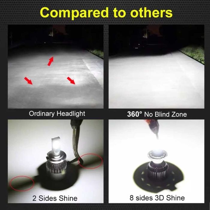 Set 2 Becuri HB3 sau HB4 Led Auto 360° 6000k 110W CANBUS 18000LM