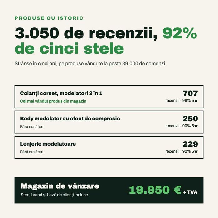 Magazin online fitness — 1,3 mil lei vânzări în 2025, stoc și brand incluse
