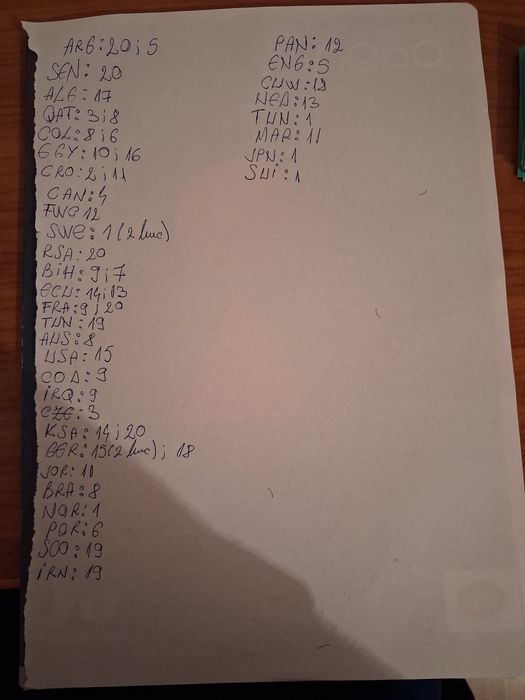 Vând sau schimb stickere Panini Cupa Mondială 2026
