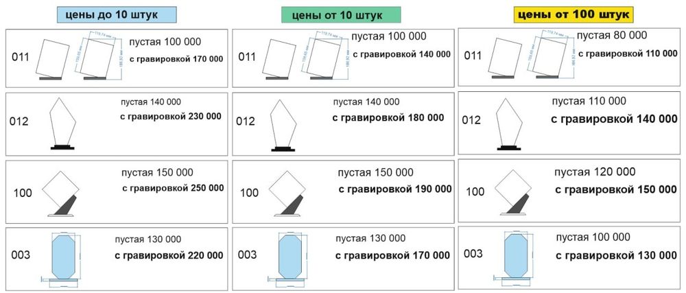 Стеклянные статуэтки, награды из стекла, статуэтки из стекла.