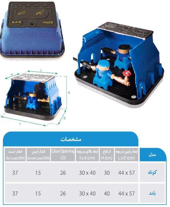 Пластиковый ящик для счетчика воды. Производство Турция Иран 60/40/40
