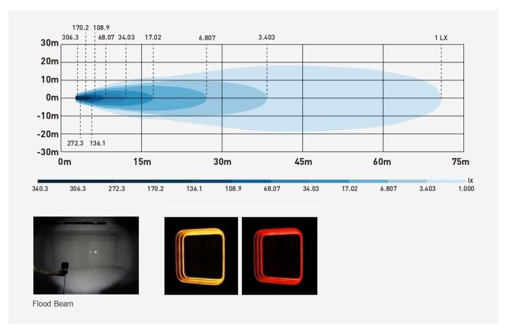 30W LED Халоген FLOOD – Работен Фар с Жълта и Червена Светлина 12V/24V