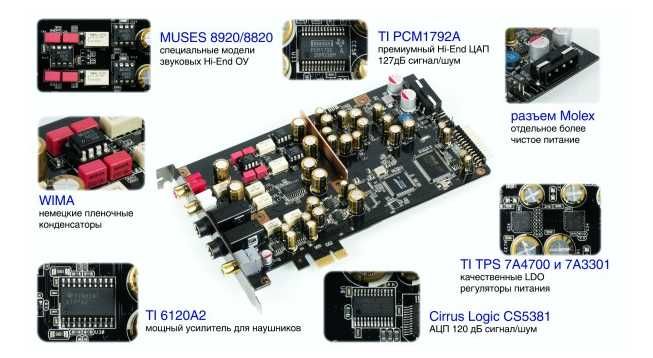 Asus Xonar Essence STX II — звуковая под PCI Express класса Hi-End