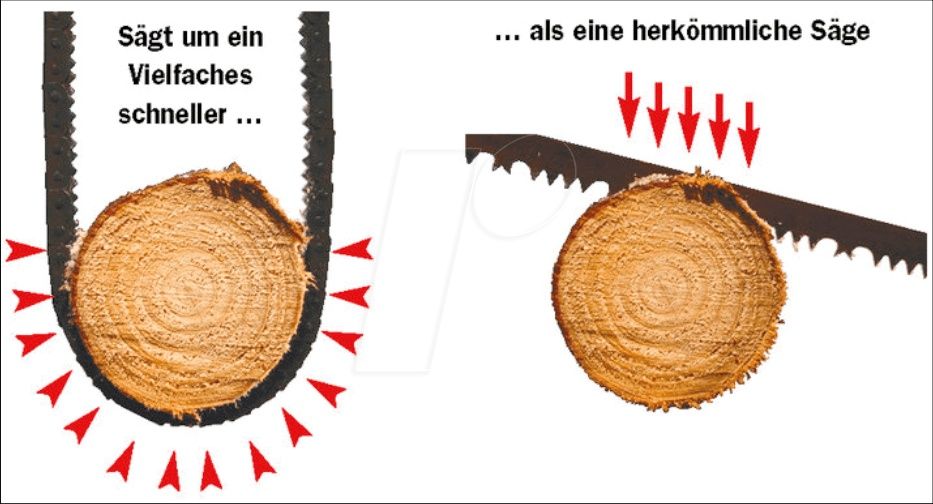 верига  за рязане на клони RoNa, нова, немска, внос от Германия.
Вериг