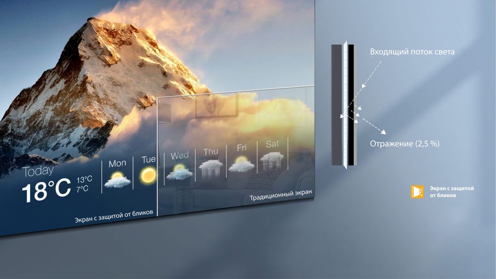 Телевизор Toshiba 65’ Игровой с Qled матрицей, Прошивка и Доставка