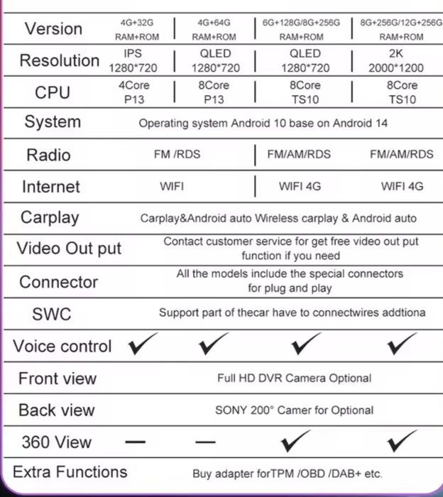 Vand navigatie 12gb ram+subwoofer cu stațieAlpine  si cabluri