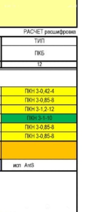 Продам парокапельные батареи