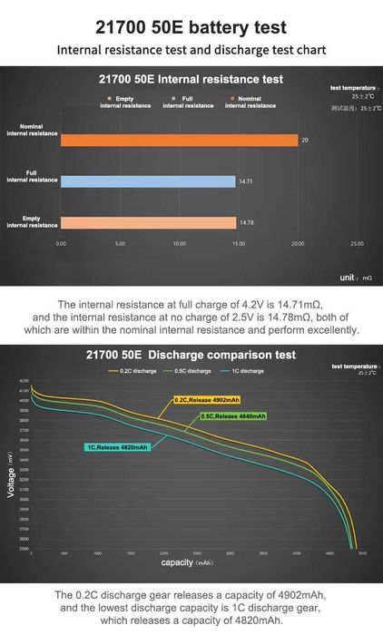 Батерия 21700 EVE 50E 5000mah 15А - НОВИ