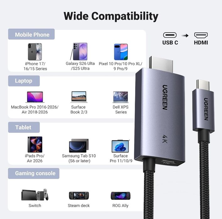 Кабель UGREEN CM675 USB-C → HDMI 4K 60Hz PD 100W HDR10 Dolby Audio (55