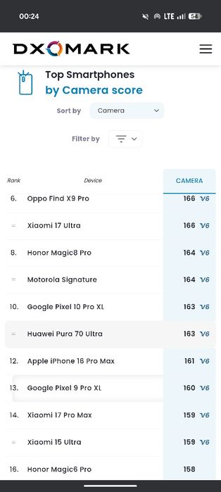 Vând/Schimb Google pixel 9Pro xl 128Gb/16Gb ,Fullbox +Factura+ Accesor