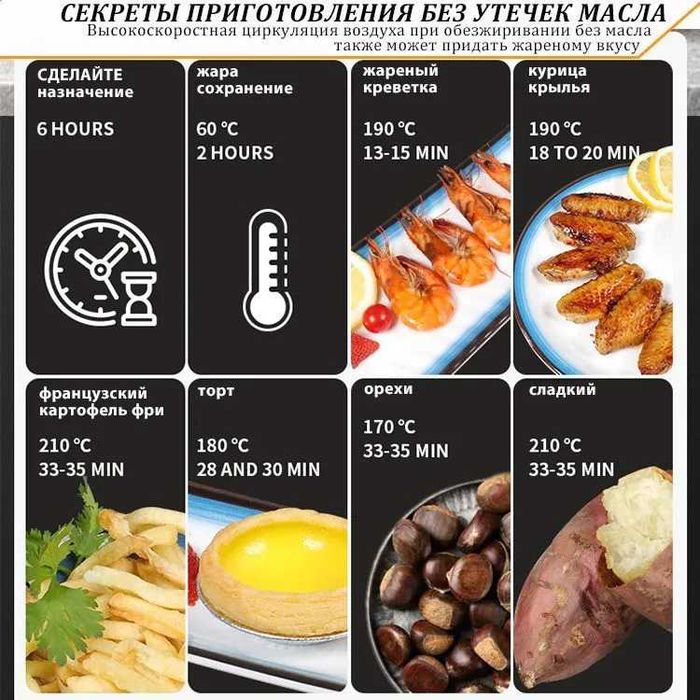 Аэрогриль 4.5л - Вкусная и здоровая еда БЕЗ МАСЛА! Новая