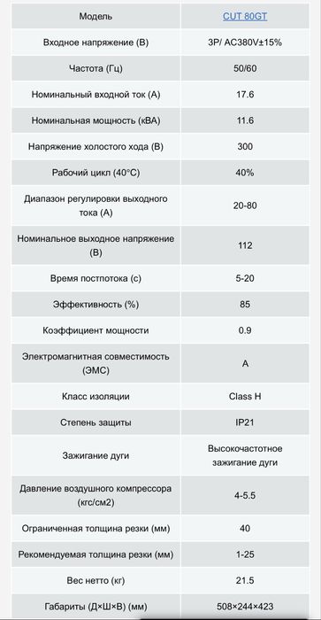 Сварочный аппарат “RILAND” CUT80 NS. 220v-380v для плазменной резки