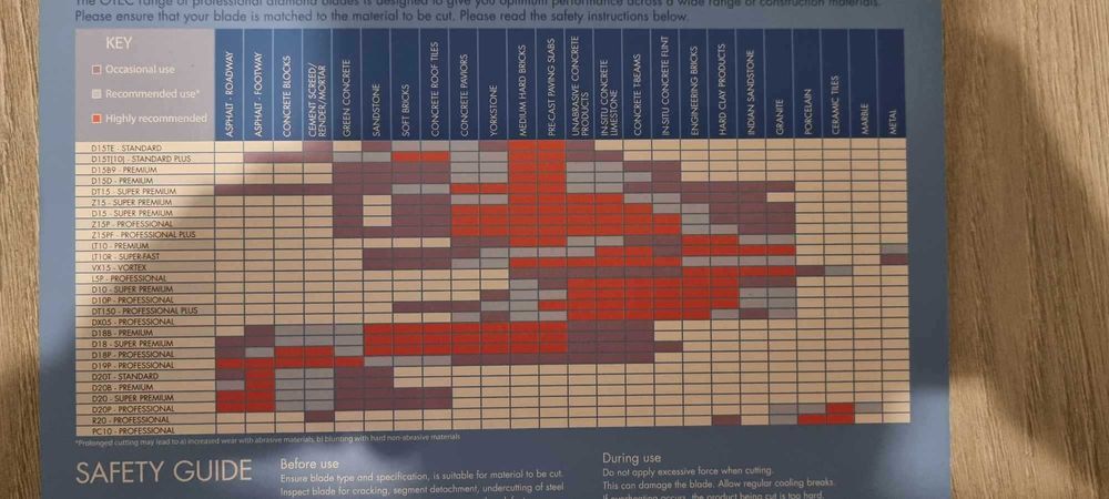 Panza diamantata OTEC pentru beton, asfalt, fierbeton