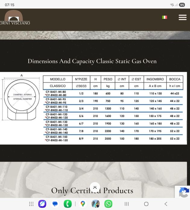 Cuptor Napoletan pe lemne & gaz –  FORNI VISCIANO