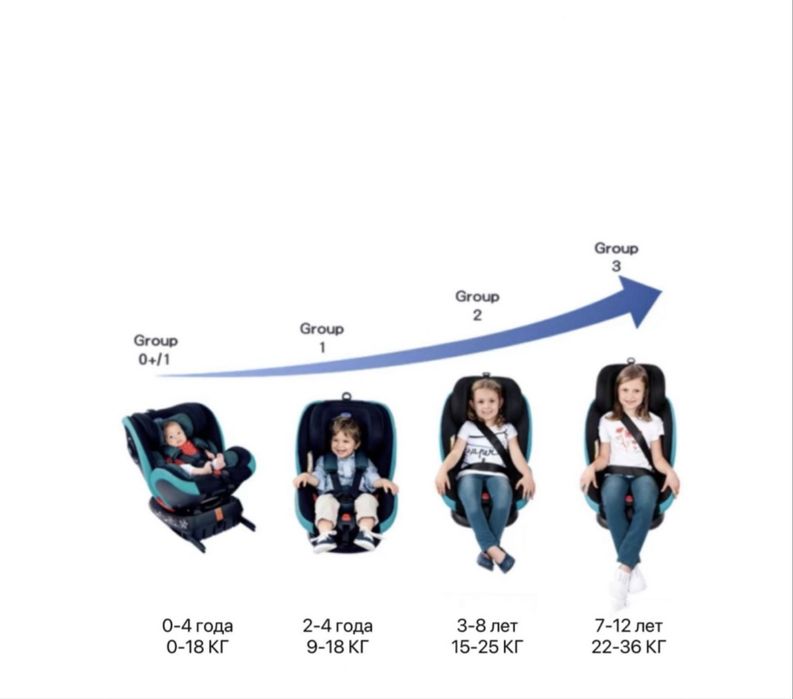 Автокресло автолюлька Ining