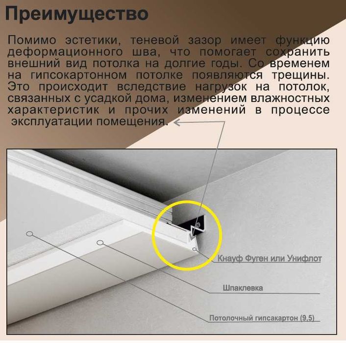 Теневой профиль KRAAB GIPPS