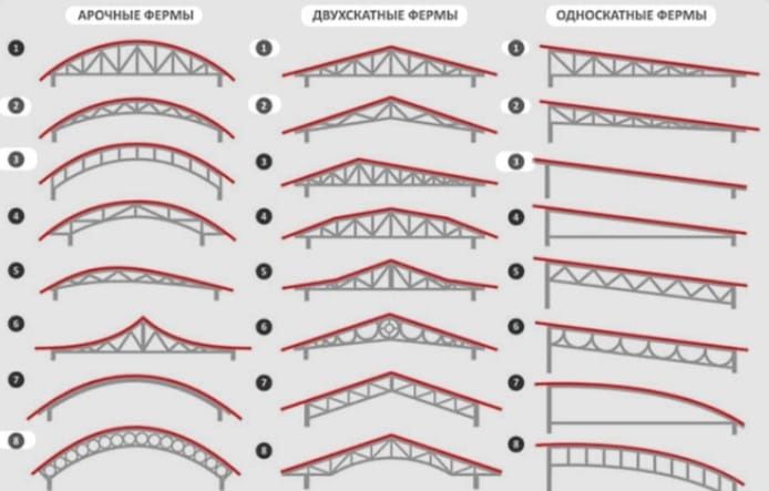 Навес сварочный работа тапчан перила
