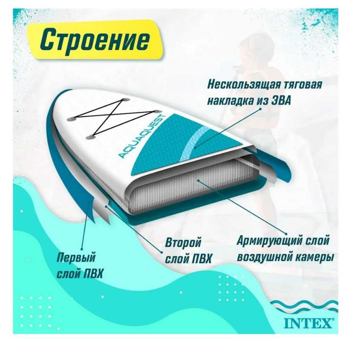 Sup board Надувная доска-68242 двухслойный-320x81x15см max до 150 кг