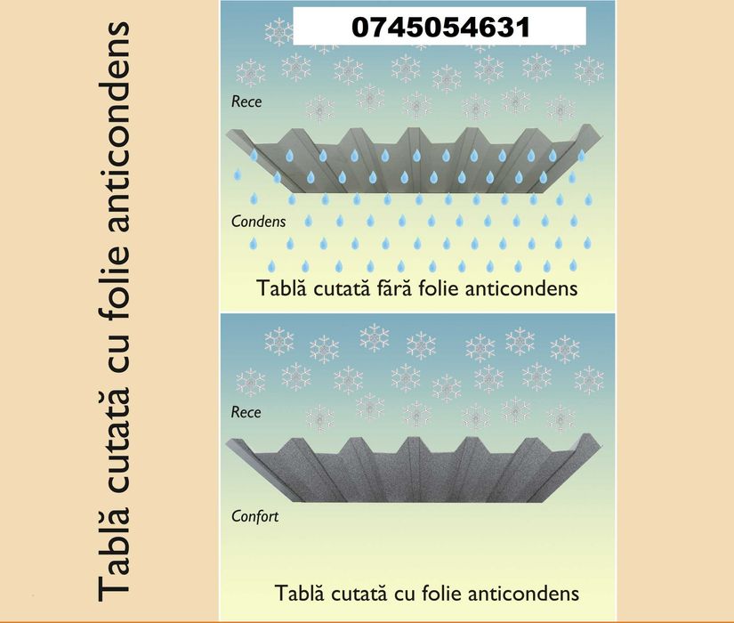 Tabla cutata pentru hale si garduri T20, T18, T35, T45, T60