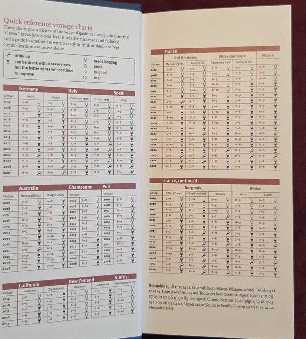 Пури, вина [3 книги]