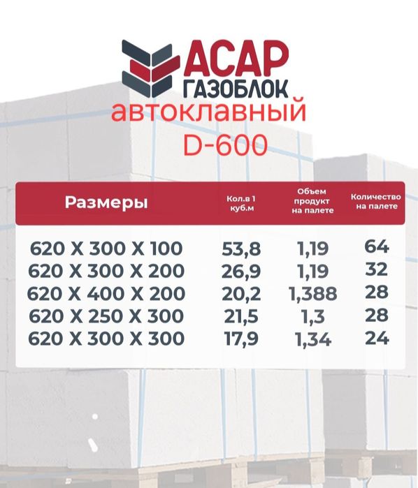 Продаем газоблок автоклавный
