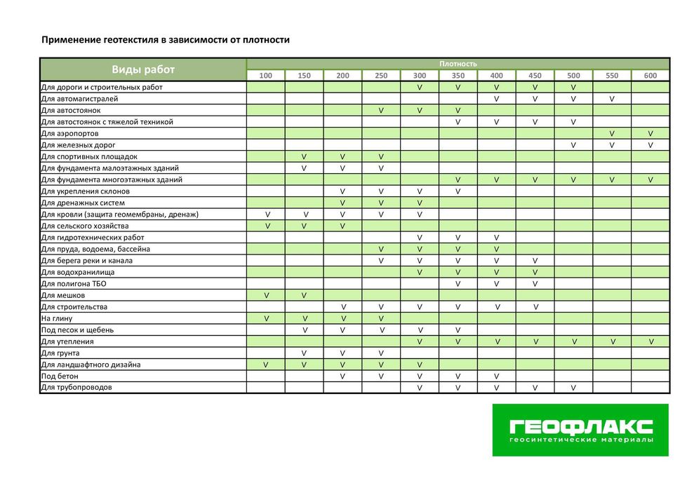 Геотекстиль "GEOFLAX" (Россия)