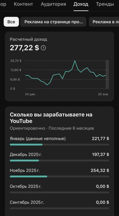 Youtube канал сатылады