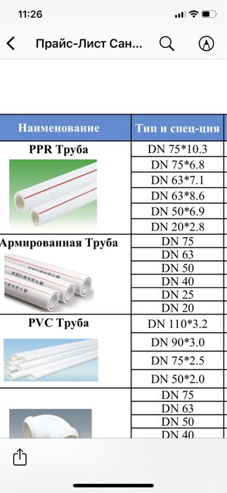 Труба  Армированная ОПТОМ. НОВЫЙ DN20-75