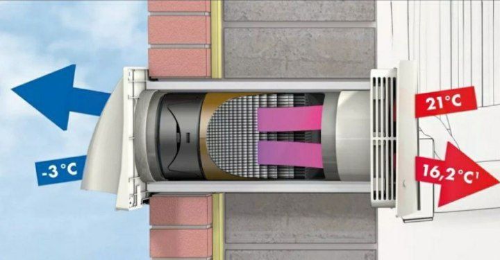 Установка рекуператора