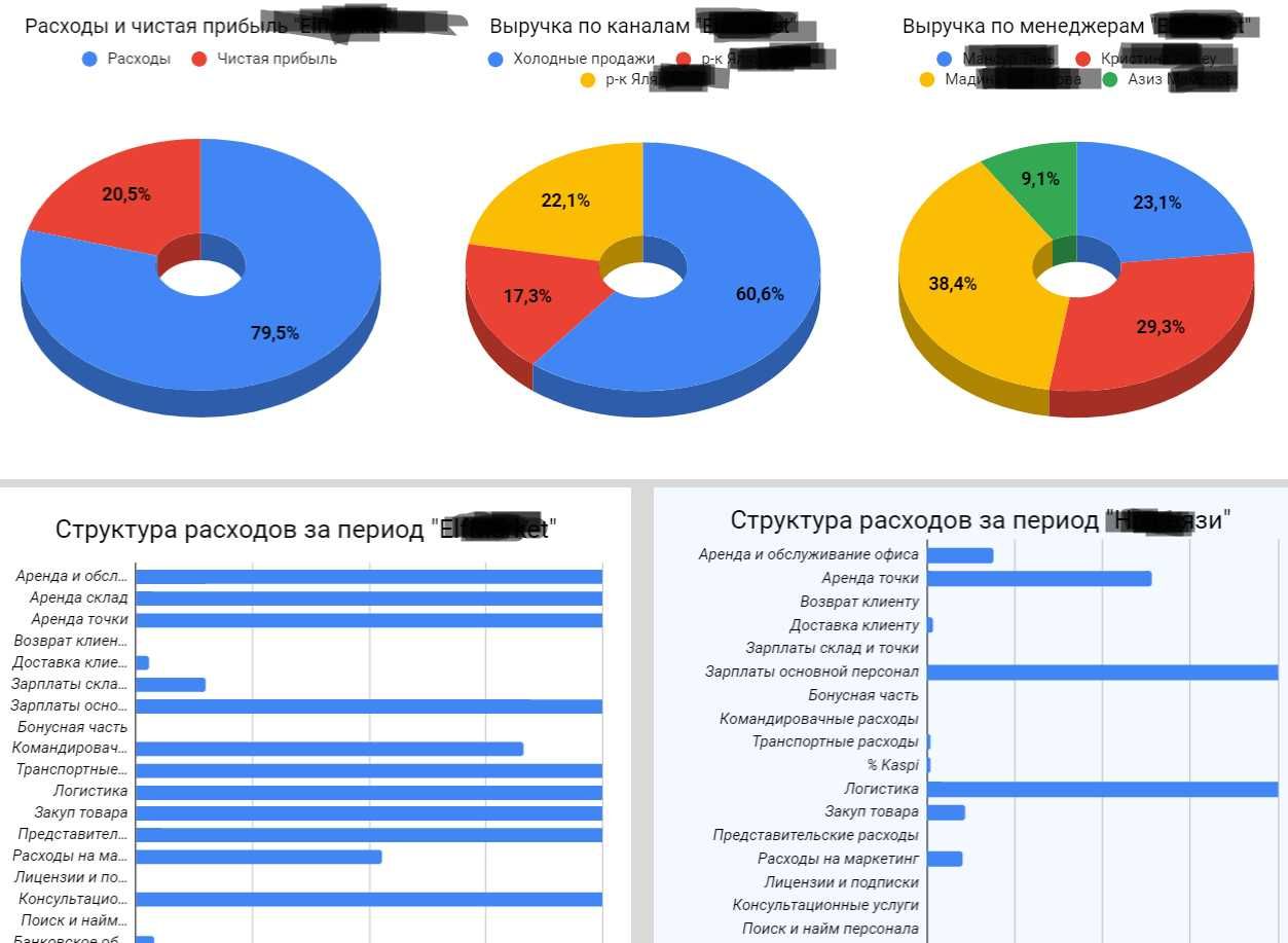 Создам Excel и Google таблицы | Автоматизация Excel - Финансовые услуги ...
